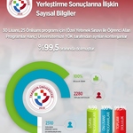 2025-2026 Dönemi Öncesinde Yüzde 100'e Yakın Doluluk Oranına Ulaştık