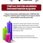 Üniversitemizden TÜBİTAK 1001 Başarısı