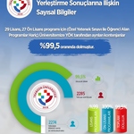 Üniversitemiz Yüzde 100'e Yakın Doluluk Oranına Ulaştı