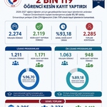 2 Bin 119 Öğrenci Trabzon Üniversitesi Ailesine Katıldı